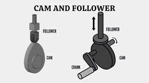 A0003883-凸轮和从动件机构组件